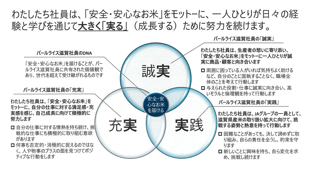 パールライス　人物像